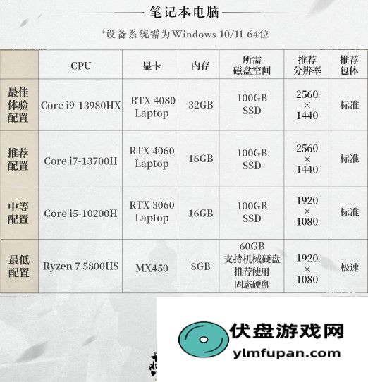 《燕云十六声》配置要求分享