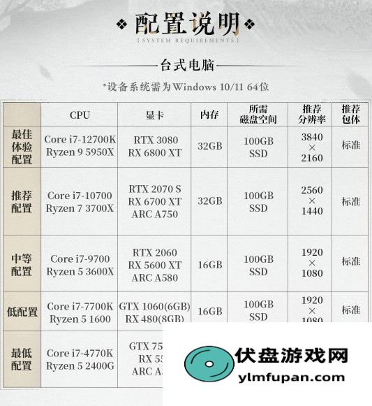 《燕云十六声》配置要求分享