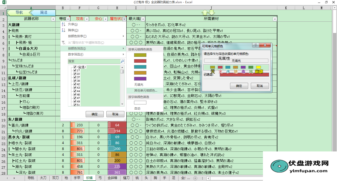 讨鬼传极 全武器防具能力表 升级路线素材组合技能