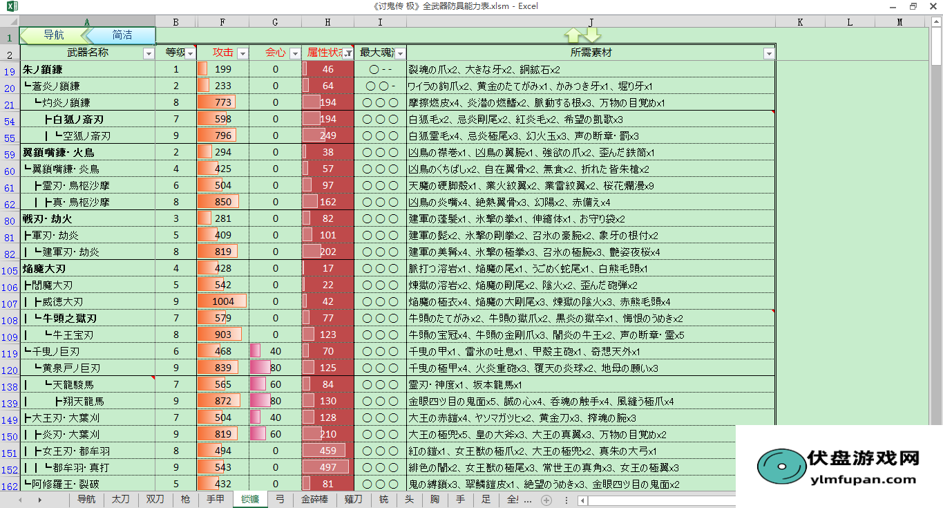 讨鬼传极 全武器防具能力表 升级路线素材组合技能