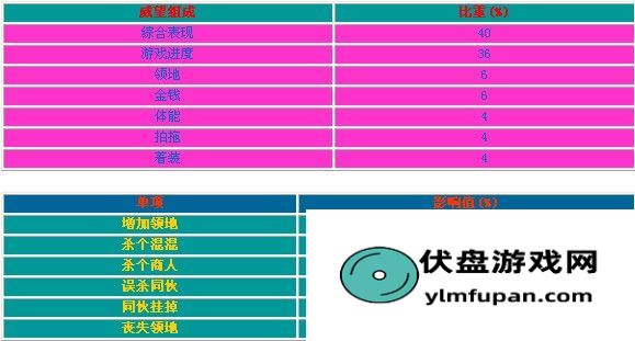 全方位攻略指引：《侠盗车手：圣安地列斯》如何提升威望