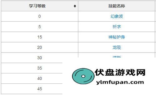 拉提亚斯技能