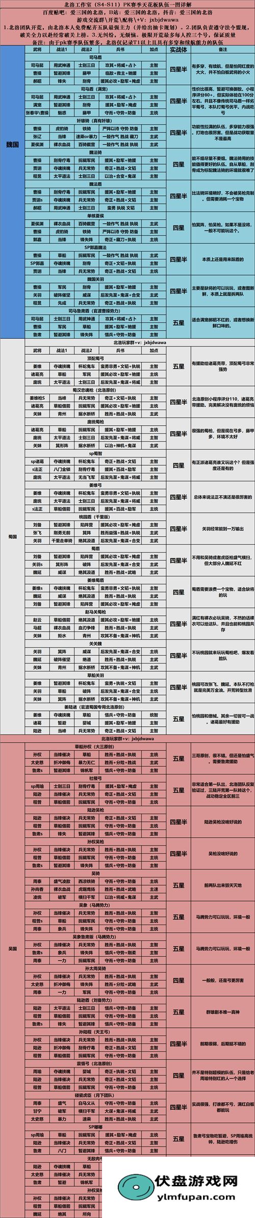 2022三国志战略版最全配将表