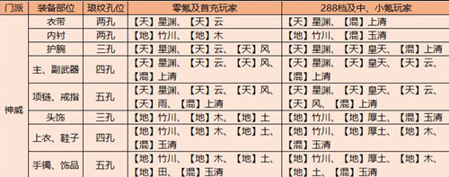 天涯明月刀手游神威琅纹搭配图片一览 2022神威琅纹怎么搭配