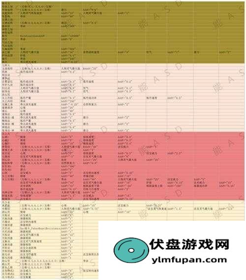 了不起的修仙模拟器玄牝珠获取方法全揭秘及其演变历程探秘：三、对同类游戏的影响树状图