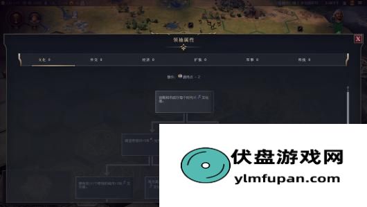提升游戏角色成长速度的全攻略：《文明7》全领袖介绍 全领袖能力详细介绍