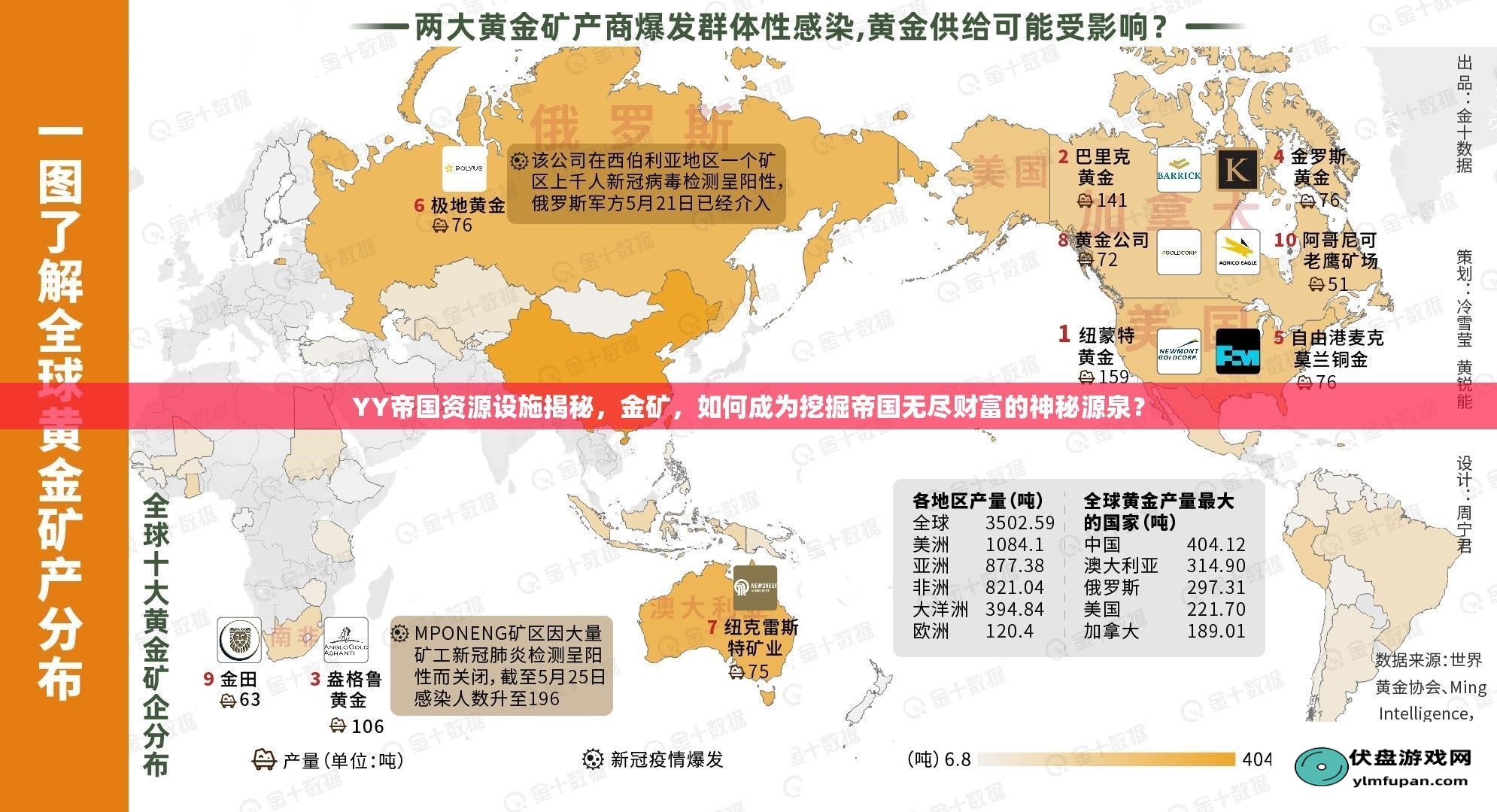 YY帝国资源设施揭秘金矿如何成为挖掘帝国无尽财富的神秘源泉：一、金矿玩法创新