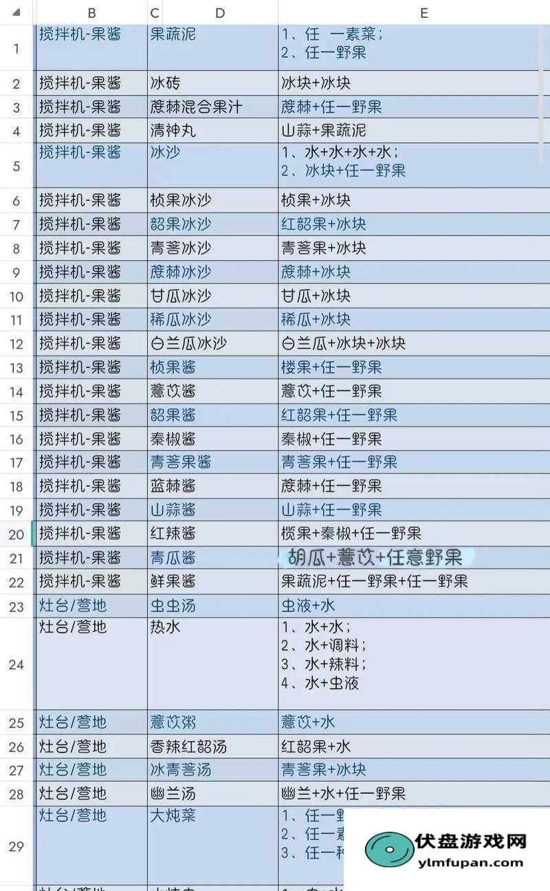 妄想山海：染料配方与制作流程详解